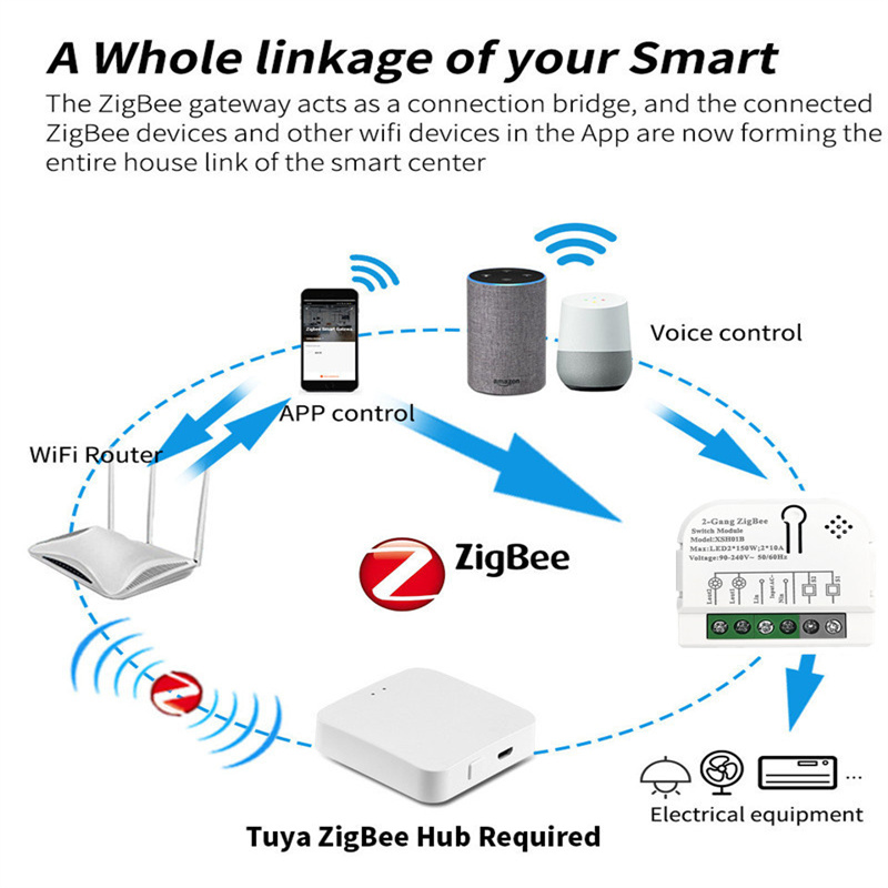 1/2 Channels 10A Tuya ZigBee S - Matter Hub Thread 评论和价格