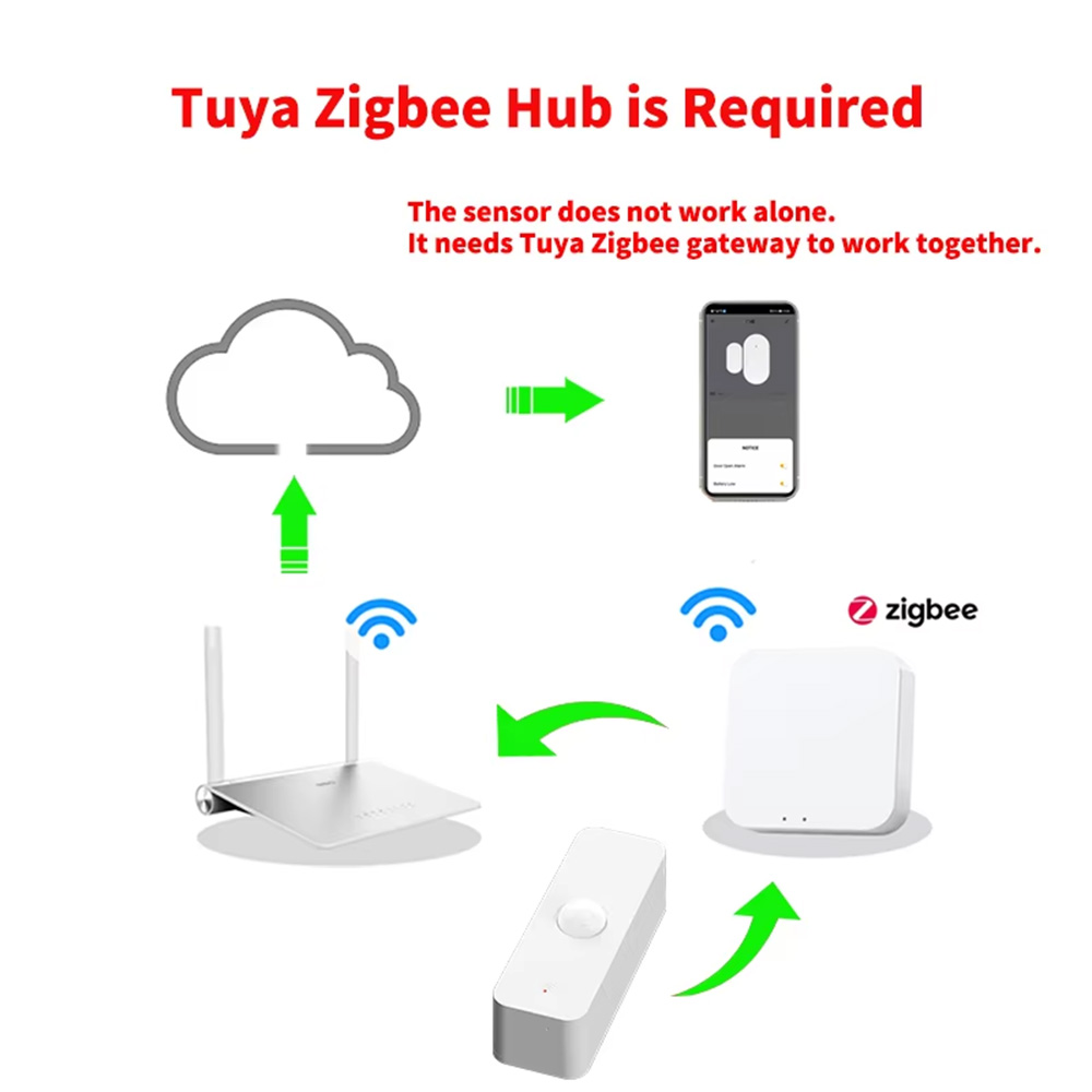 Smart PIR Motion Sensor WiFi Z - Home Automation Ideas 评论和价格