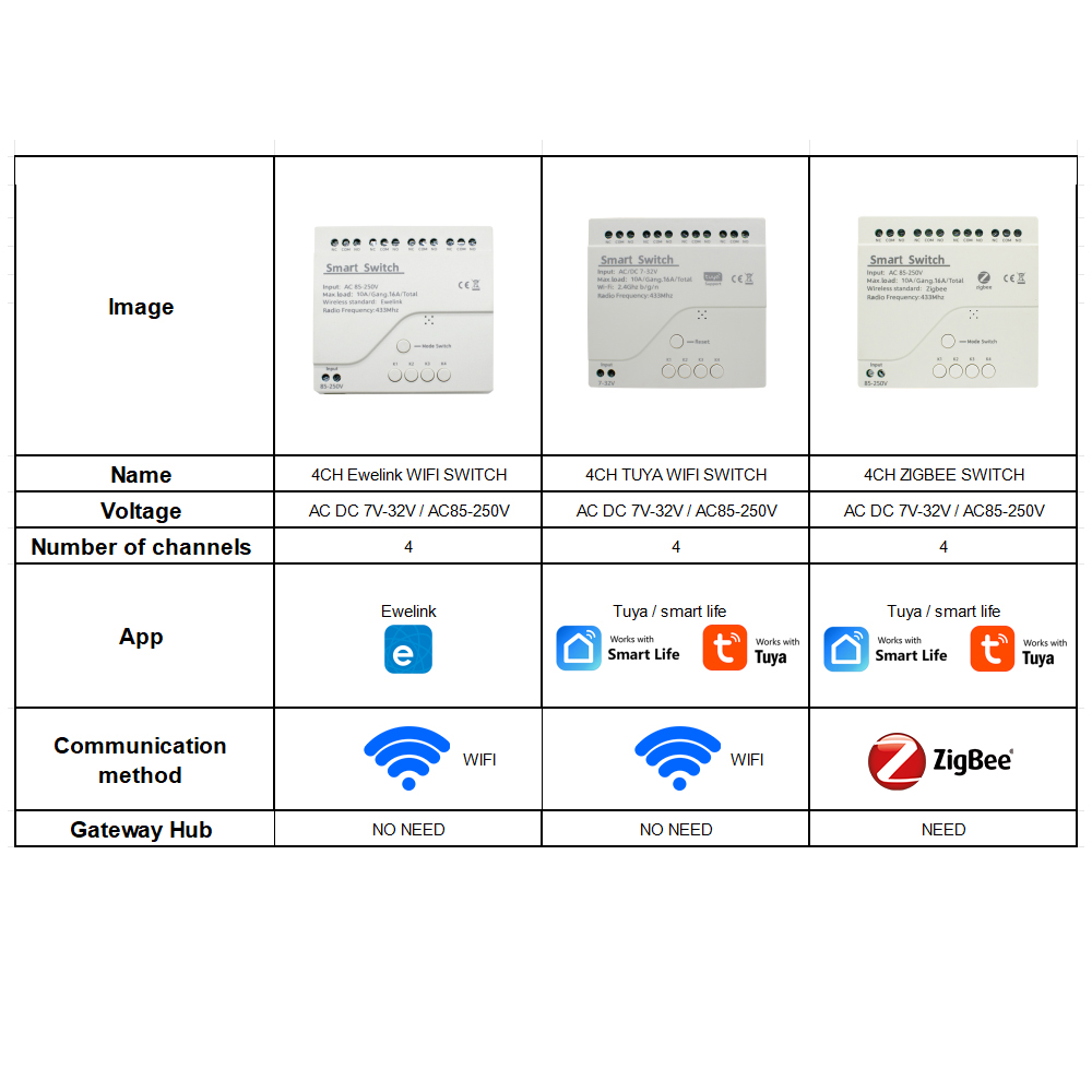 4CH Wifi / Zigbee Smart Relay  - Home Automation Ideas 评论和价格