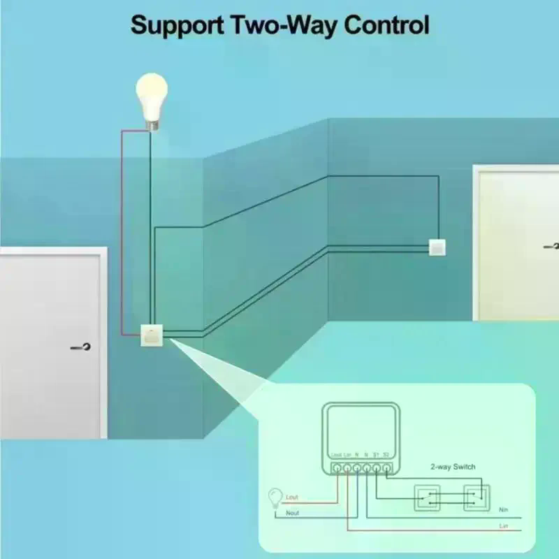 Smart Switch RF 433 MHz Mini D - Diy Home Automation Controller 评论和价格