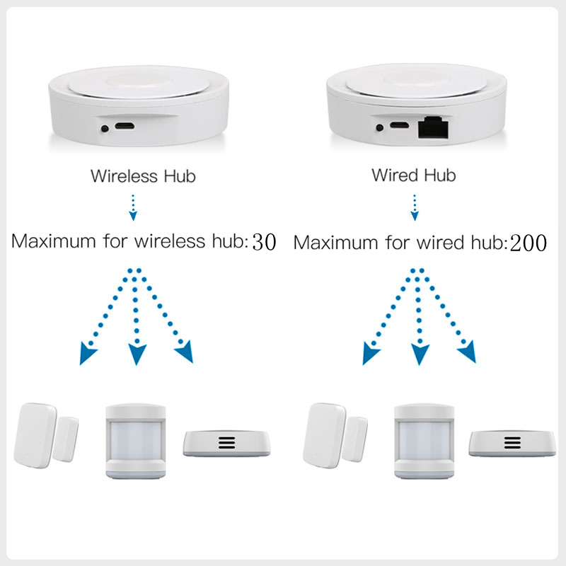 Tuya ZigBee Smart Gateway Home - Home Automation Ideas 评论和价格